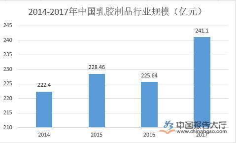 环保卫生 第45页